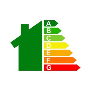 Energielabel Appartement